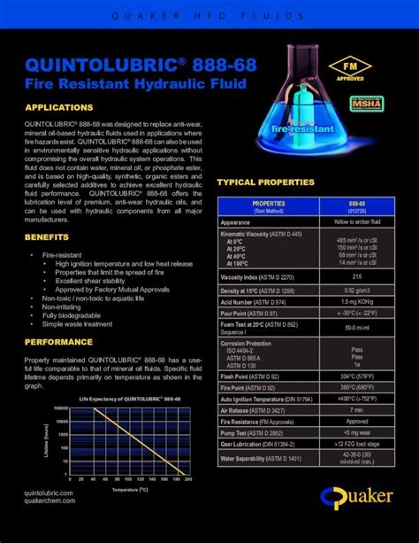quintolubric 888 68|Technical Data Sheet .